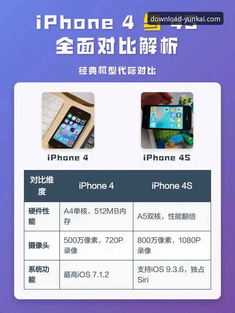 云开全站平台安卓版与苹果版全面对比：哪一款更适合你的移动体验？